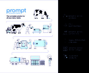 Exhibition image for Prompt Dairy Tech