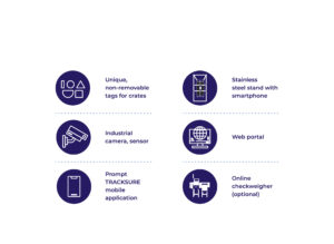 Components of Prompt TrackSure by Prompt Dairy Tech