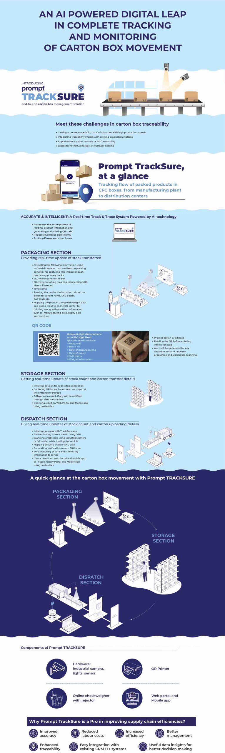 TrackSure Carton Box Management